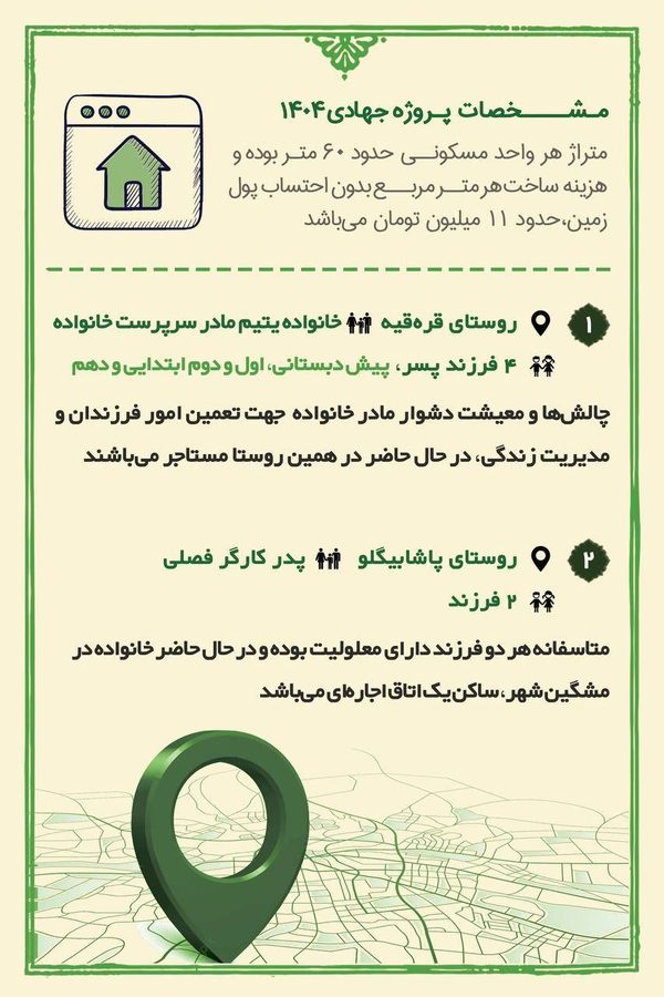مشخصات پروژهٔ جهادی ۱۴۰۴ و معرفی خانواده‌های اول و دوم در روستاهای قره‌قیه و پاشابیگلو